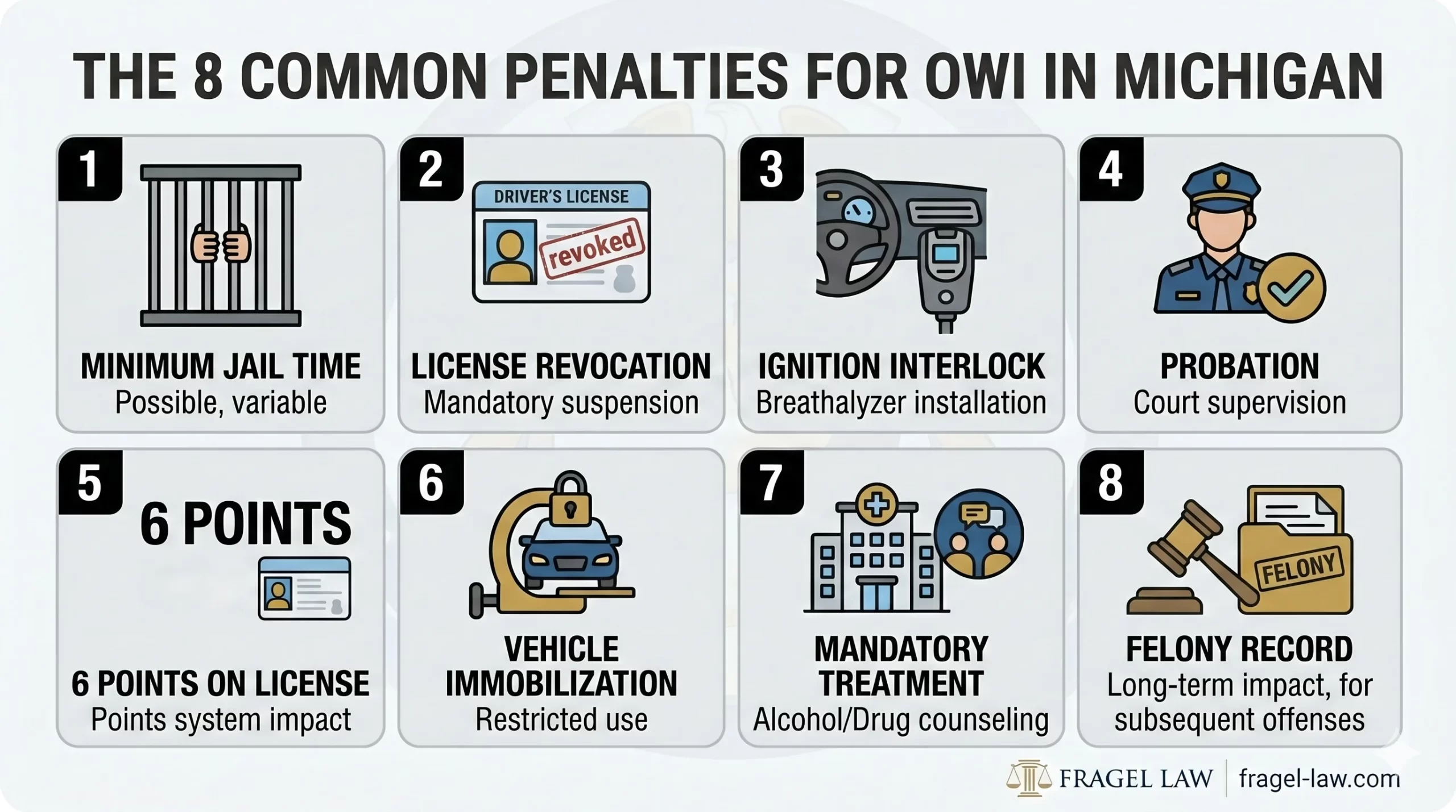 An infographic summarizing the eight major criminal and administrative penalties for an OWI conviction in Michigan.