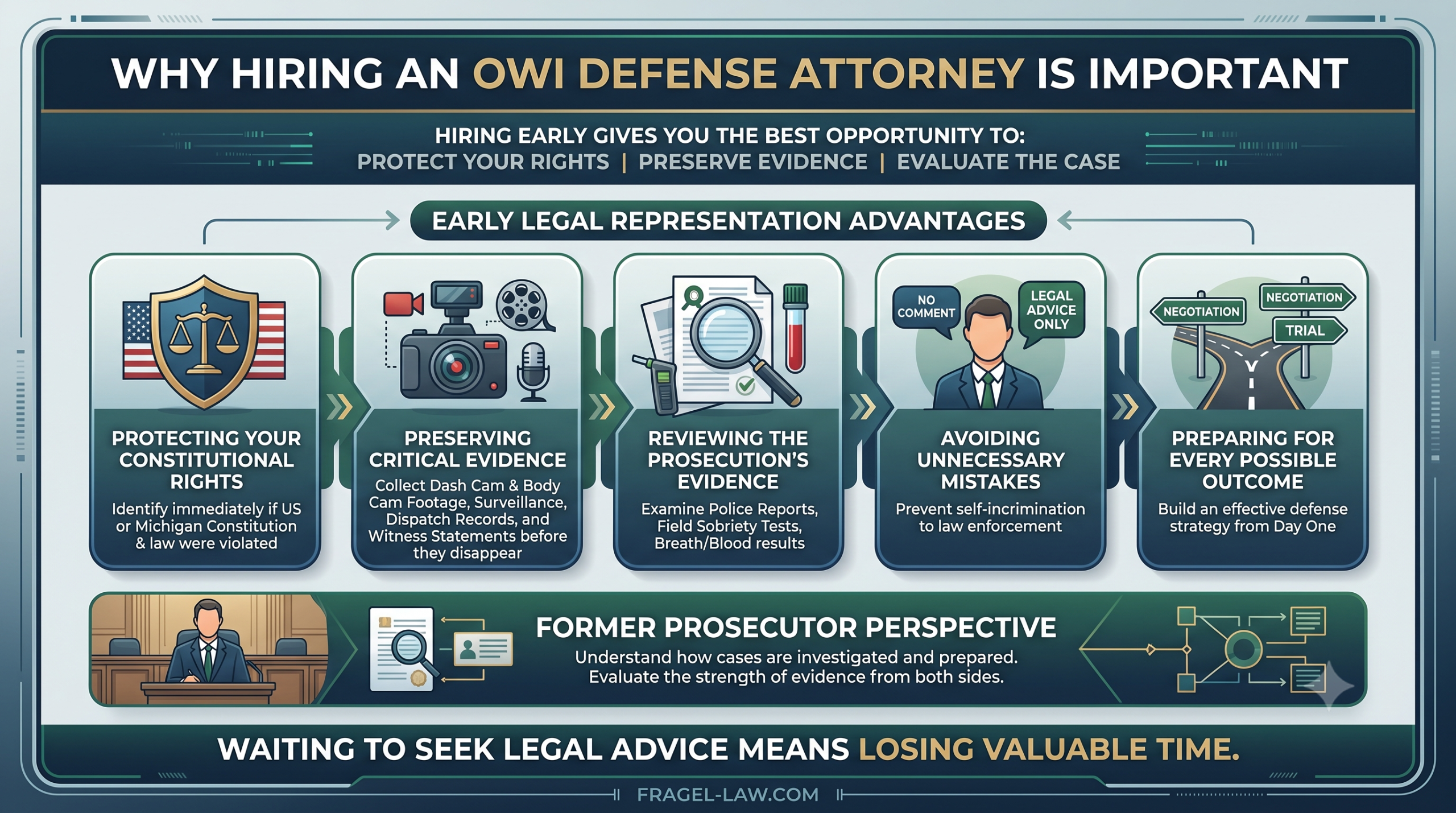 A landscape-format legal infographic titled "WHY HIRING AN OWI DEFENSE ATTORNEY IS IMPORTANT" with a dark slate blue and teal green corporate color palette. The graphic is enclosed in a tech-accented border that includes "FRAGEL-LAW.COM" at the bottom center.