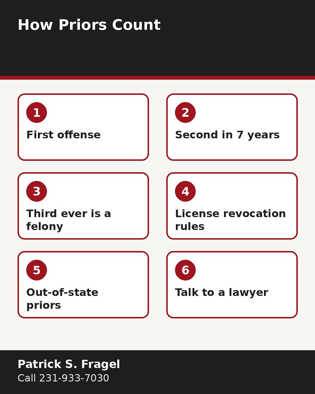 Infographic of the owi lookback period michigan rules